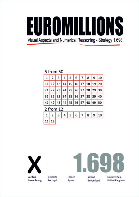 EuroMillions – Visual Aspects and Number Finding – Strategy 1698
